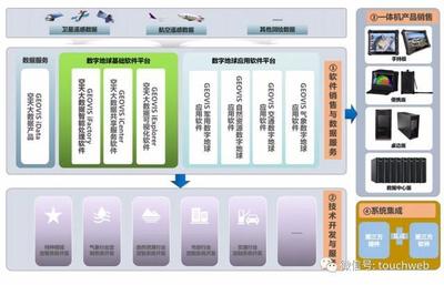 中科星圖科創(chuàng)板成功注冊(cè) 一季度虧損近2000萬(wàn)，天眼概念股與軟件開(kāi)發(fā)銷(xiāo)售雙輪驅(qū)動(dòng)